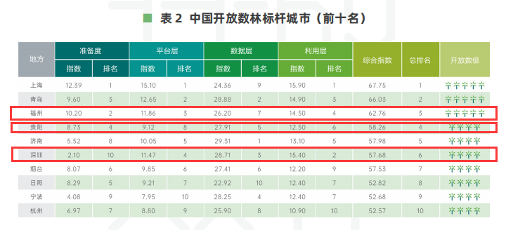 开放树林标杆城市前十.png 开放树林标杆城市前十.png