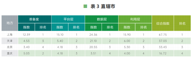 直辖市.png 直辖市.png